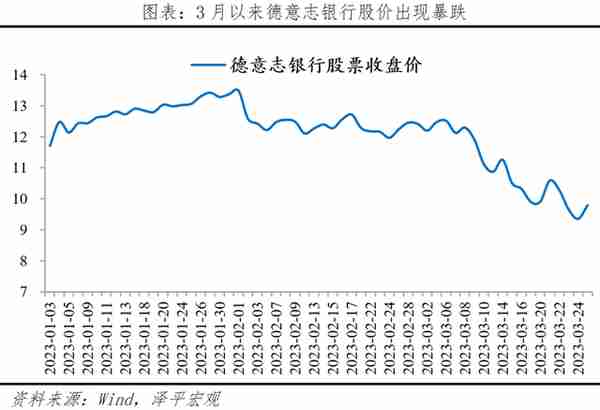 德意志银行股价暴跌：原因、影响及展望