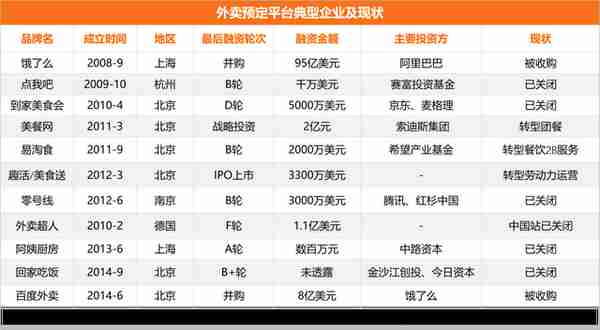 河狸家、天鹅到家再融资，复盘 11 个 O2O 到家业态赛道的生与死