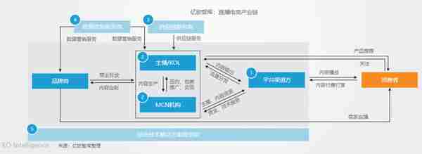 点淘竞品分析