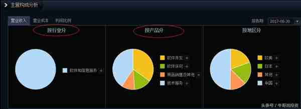 9.16 基本面分析与量化选股策略与方法（最适用的基本面分析）