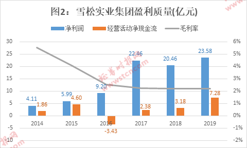 潜望丨雪松信托迷雾：42只产品风控全线“裸奔”，220亿底层资产尽数虚无，借道假央企转移百亿巨资