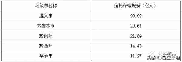 普e说 | 想实现城投非标违约风险预警？看这个就对了