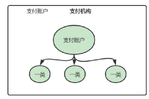 0基础开启“支付之门”