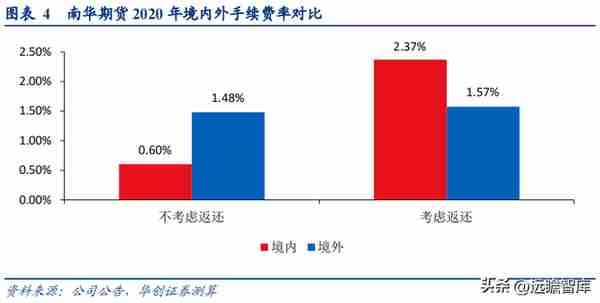 民营企业，横店集团控股，南华期货：打造境外业务第二增长曲线