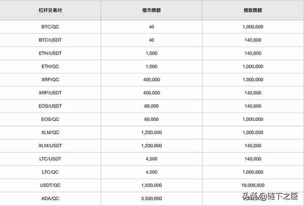 币圈深度解析之ZB网