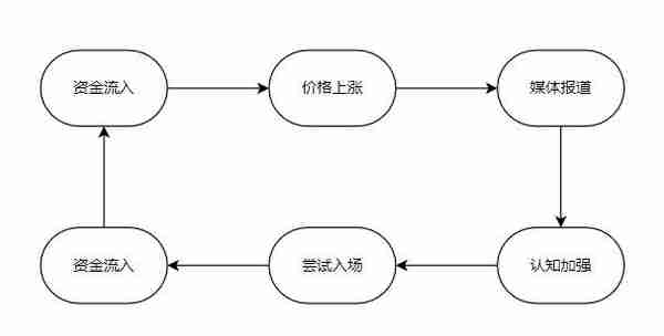 咸鱼也能跃龙门？虚拟货币为何如此疯狂？