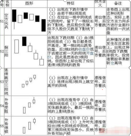 股坛浴血奋战12载股市炒股高人投资笔记全部公开：乾坤K线精髓（70张图），字字珠玑