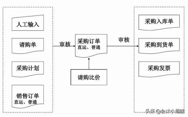 你以为用友软件很简单？这些操作80%会计都不知道！还不来学习？