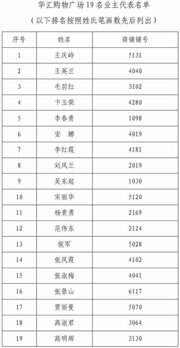 关于就华汇商户业主代表推选情况征求华汇全体业主意见的通知