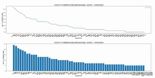 情绪周期辅助分析最近一个月股票涨停及板块可视化2023/03/20 复盘