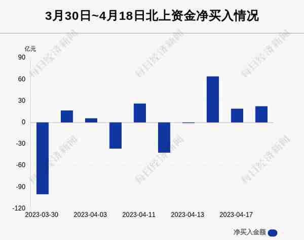 每经操盘必知（晚间版）丨北向资金买入22.6亿；龙虎榜资金抢筹海信家电1.28亿；巴克莱下调特斯拉目标价，维持“增持”评级