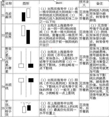 股坛浴血奋战12载股市炒股高人投资笔记全部公开：乾坤K线精髓（70张图），字字珠玑