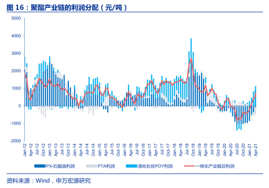 化工产业链简介