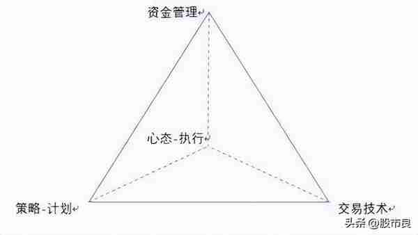 上海炒股大赛冠军箴言：一辈子死磕一指标，练到极致往往就是成功