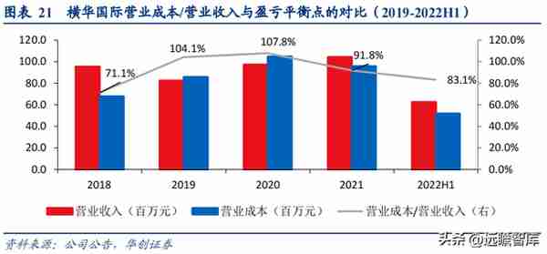 民营企业，横店集团控股，南华期货：打造境外业务第二增长曲线