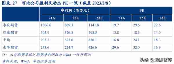 民营企业，横店集团控股，南华期货：打造境外业务第二增长曲线