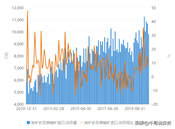 商品期货牛市行情正在路上，铁矿石王者归来价格突破新高