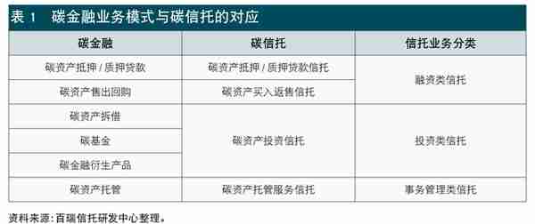 信托公司碳金融业务发展模式与路径