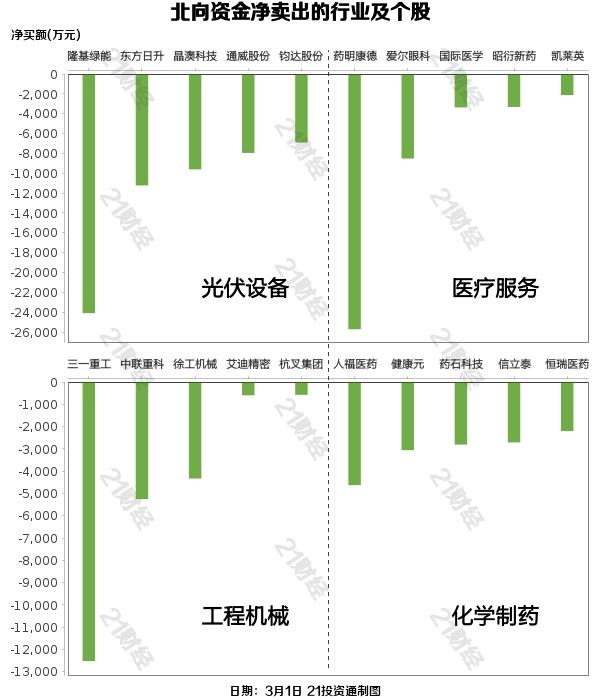 北向资金昨日净买入70.10亿元，贵州茅台获净买入5.79亿元（名单）