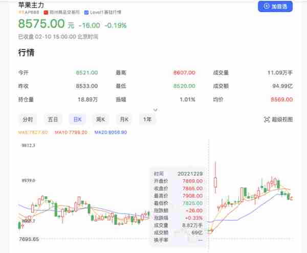 期货大V在线叫卖数百万斤“交割苹果”，炒期货变成卖现货