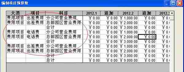 用友T6财务分析