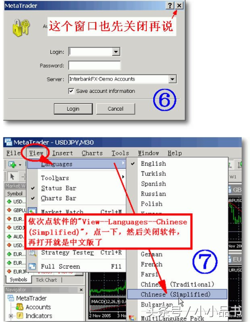 Metatrader4 (MT4)平台使用指南