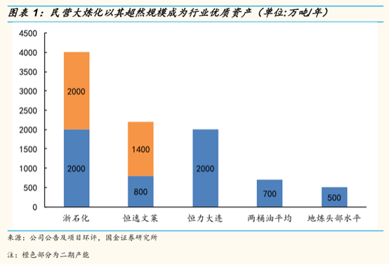 化工产业链简介