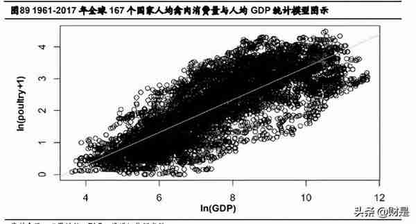 禽肉行业之鸡肉深度研究报告：全球视野下的我国鸡肉消费再启航