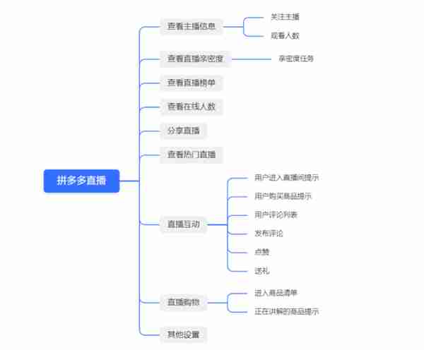 点淘竞品分析