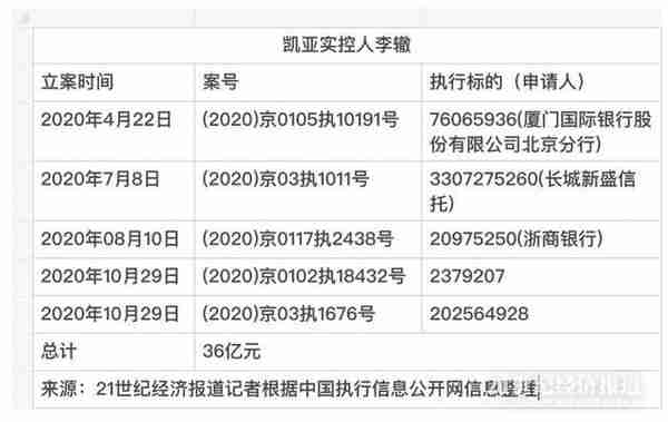 北京山水文园千万级豪宅烂尾背后：三家信托被套超40亿均为通道 开发商涉“无证”销售