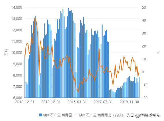 商品期货牛市行情正在路上，铁矿石王者归来价格突破新高