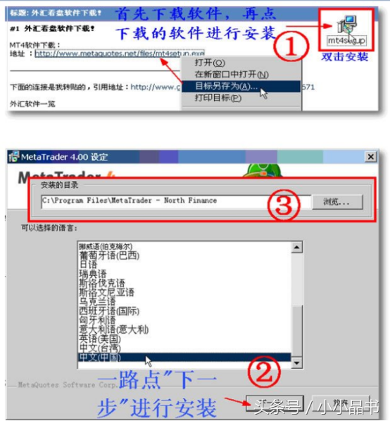 Metatrader4 (MT4)平台使用指南