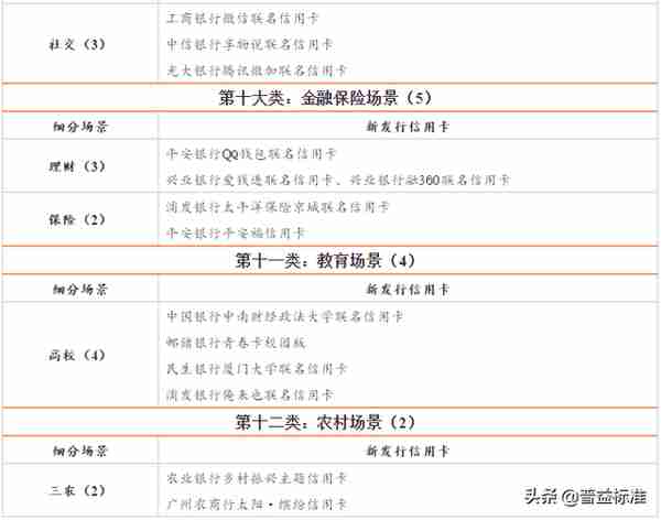 史上最全中小银行信用卡业务报告