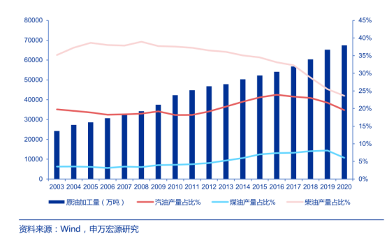 化工产业链简介