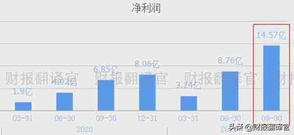 数字货币板块盈利能力排名第1,主营数字货币安全芯片,股票回调27%