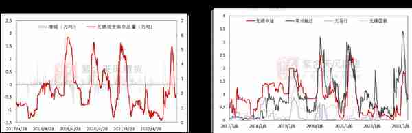 铜：衰退预期与消费爆表