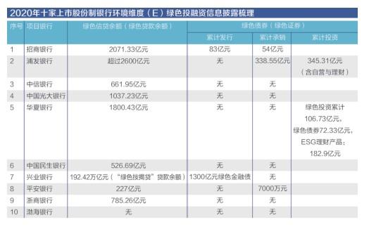 金融机构推动绿色低碳转型，哪家ESG主题基金最赚钱？