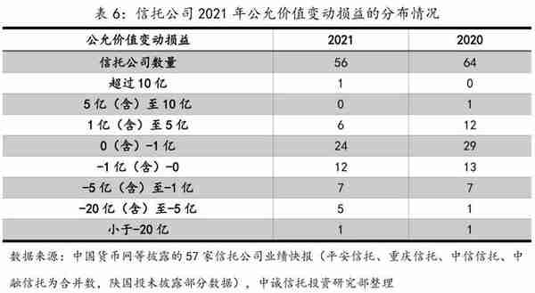 2014年信托公司利润排名(2020信托公司)