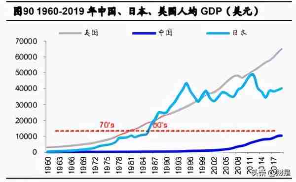 禽肉行业之鸡肉深度研究报告：全球视野下的我国鸡肉消费再启航