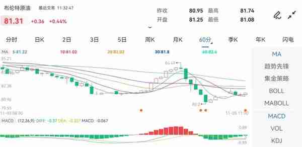 英央行放鸽，通胀担忧渐盛，黄金狂飙近30美元，今晚大概率要跌