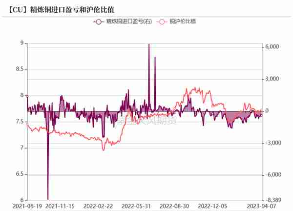 铜：衰退预期与消费爆表