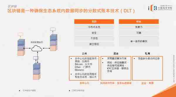 卢廷匡：区块链与虚拟货币未来应用与发展丨深度观点