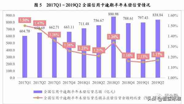 史上最全中小银行信用卡业务报告