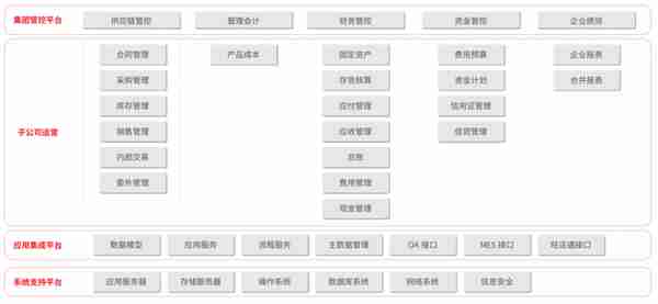 用友U8 cloud助力东盛集团实现供应敏捷化，制造柔性化，主动化