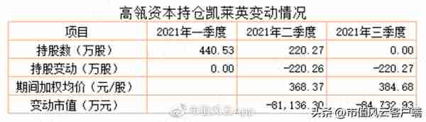 注册制,大佬都在抄作业!高瓴暴赚290亿,葛卫东40亿到嘴鸭子飞了