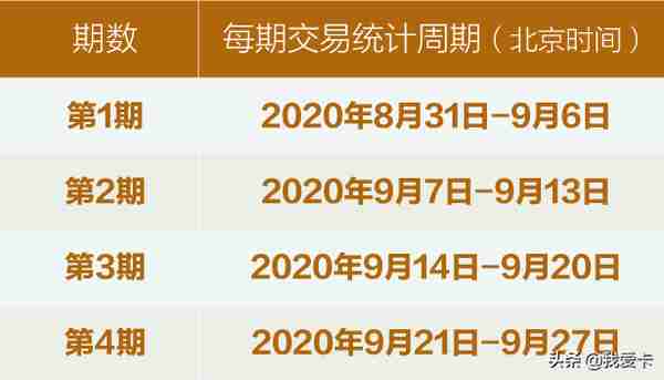 浦发白送500元刷卡金+40亿积分！这是什么神仙活动？