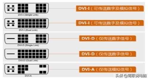 VGA、DVI、HDMI、DP接口，您真的了解吗