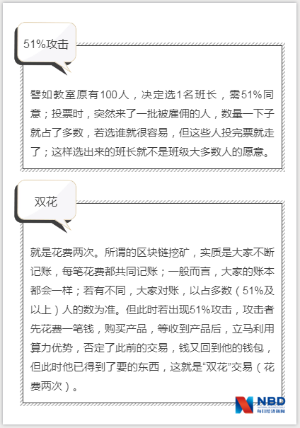 ETC现51%攻击 4小时收益10倍 专家：只要5千美元，就能控制价值5亿美金数字货币网络