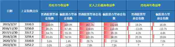 市场3300点附近反复拉锯，请查收这份基金投资操作指南