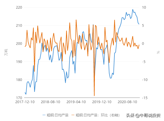 商品期货牛市行情正在路上，铁矿石王者归来价格突破新高